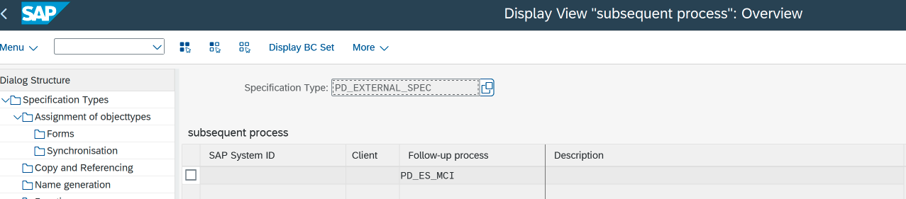 QPPD follow-up process