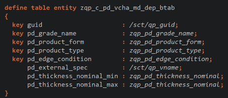 Table Entity mirroring data