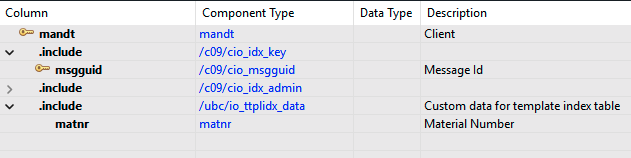 fields of /UBC/IO_TTPLIDX