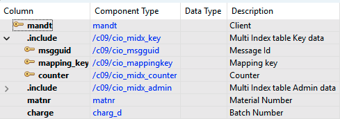 fields of /UBC/IO_TTPLMIDX