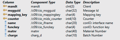 Multi Index Table without include
